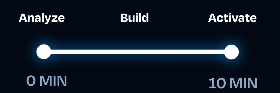 Timeline: analyze, build and activate an audience in 10 minutes