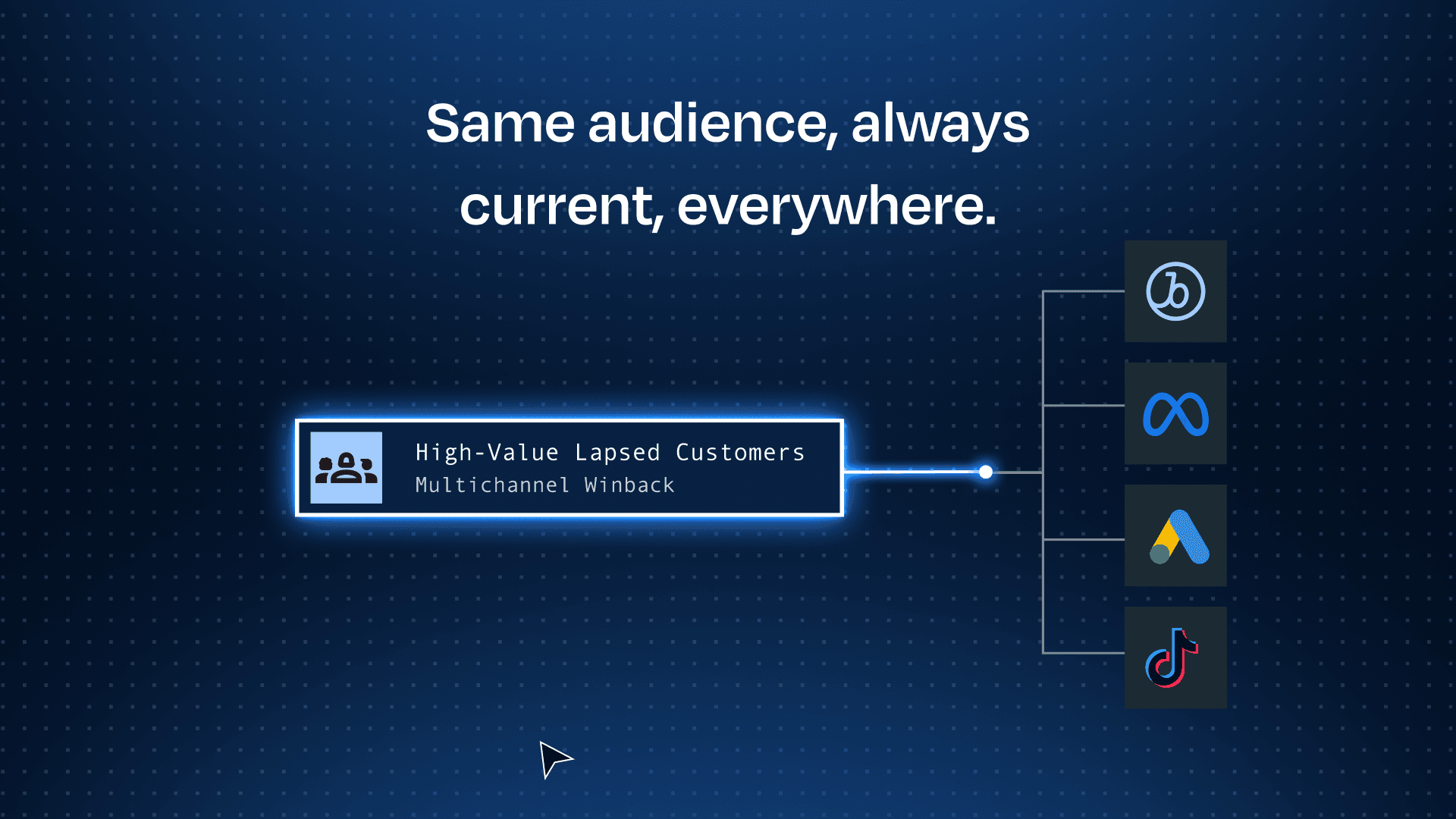 Introducing Rudder Lookout: From analysis to audience in minutes
