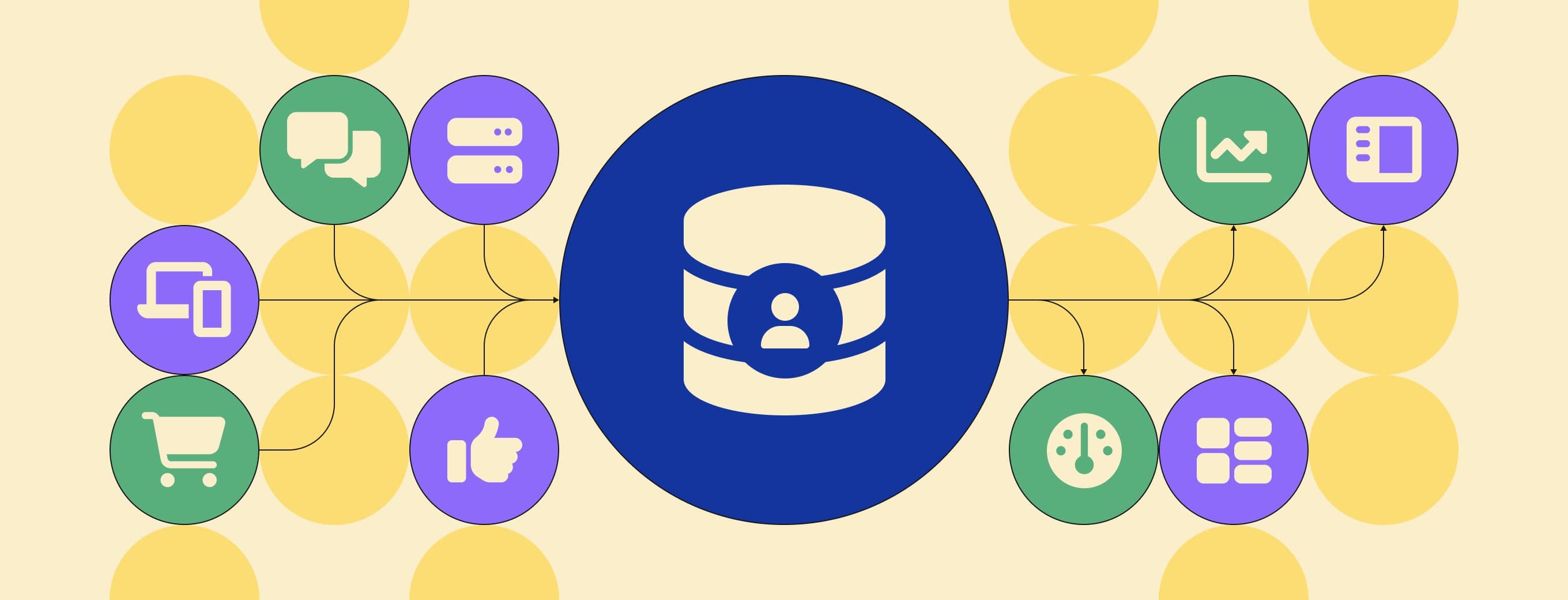 What is a customer data platform (CDP)?