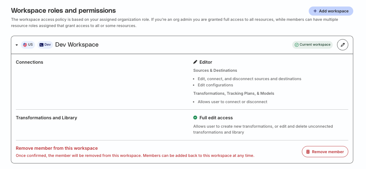 Connections Editor role permissions