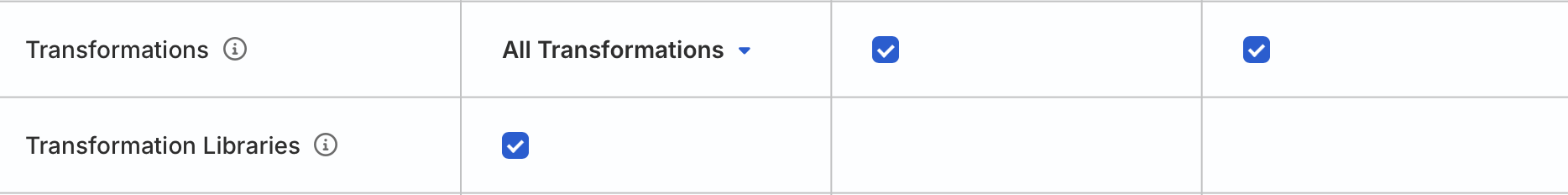RudderStack permissions for SAT